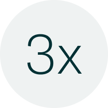 3X