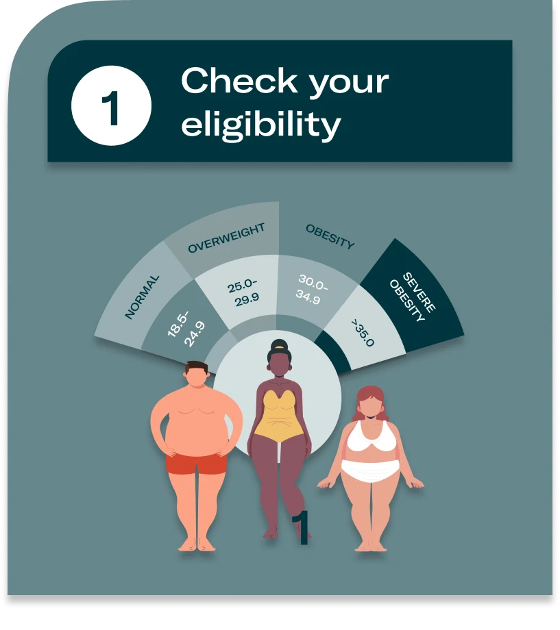 check your BMI